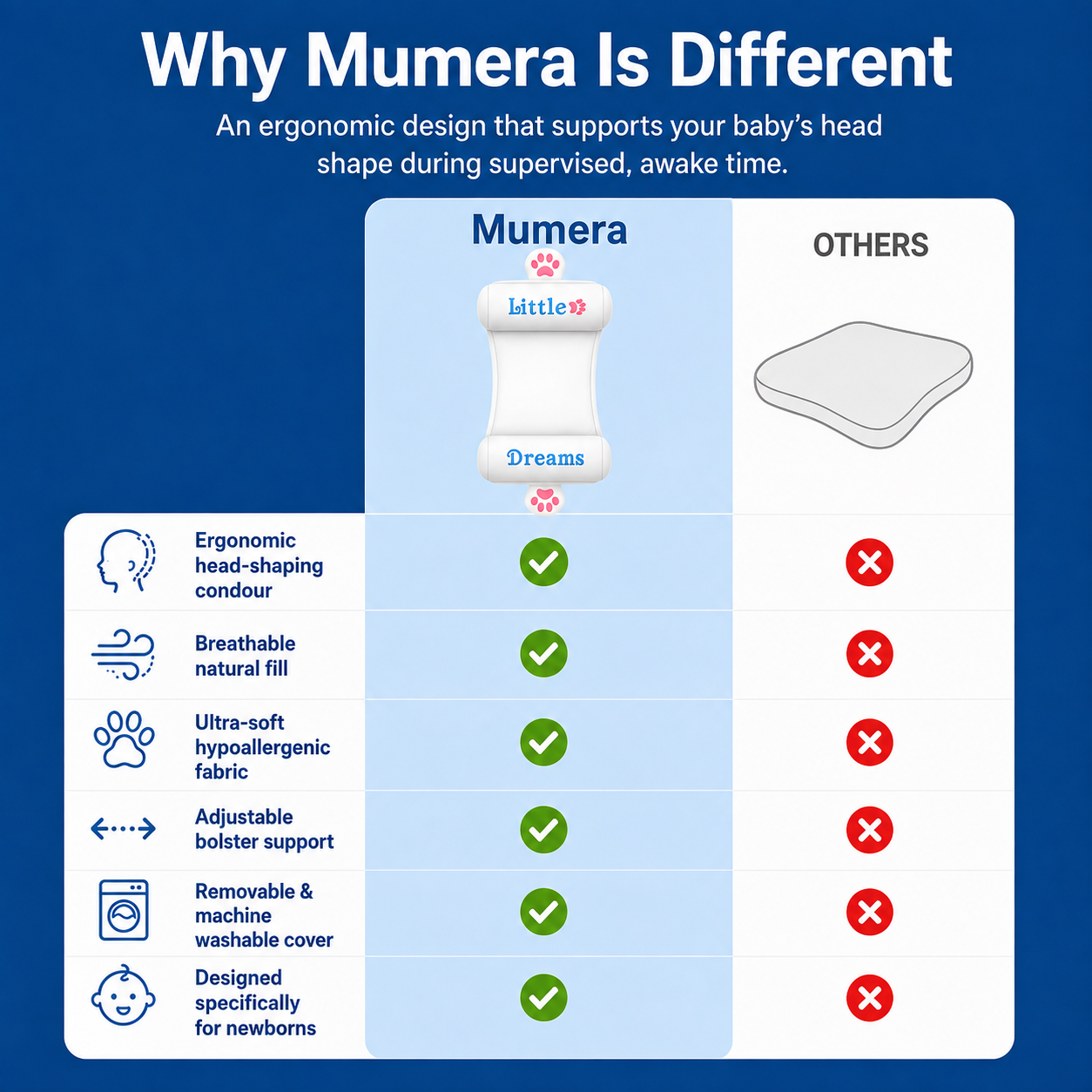 Mumera™ Adjustable Baby Head Shaping Pillow — Flat Head Protection for Newborns