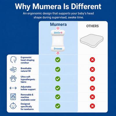 Mumera™ Adjustable Baby Head Shaping Pillow — Flat Head Protection for Newborns 6